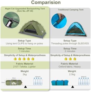 Heavy Rainproof Camping Tent for Adults